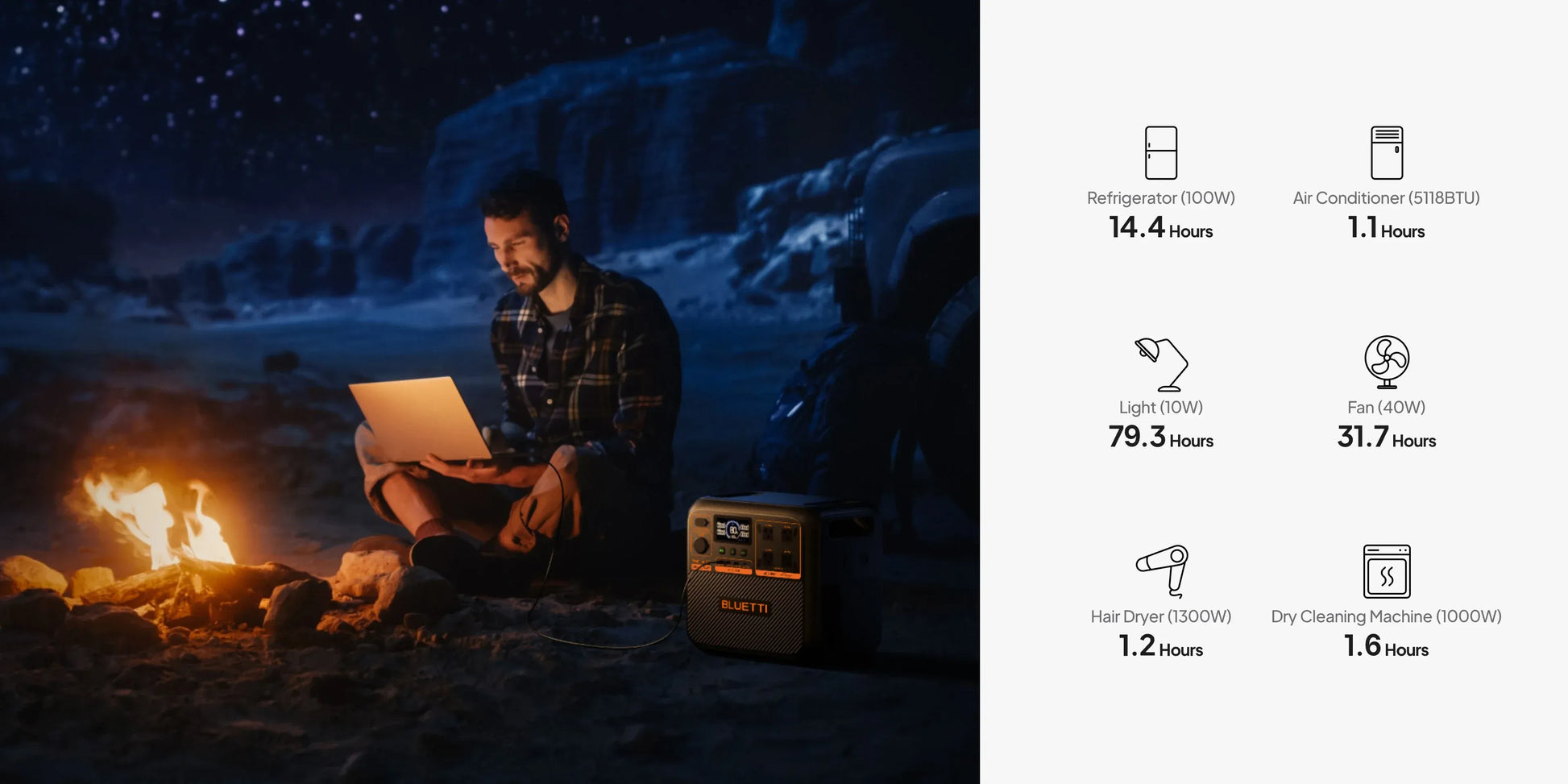 BLUETTI Premium 200 V2 portable power station temporary laptop backup