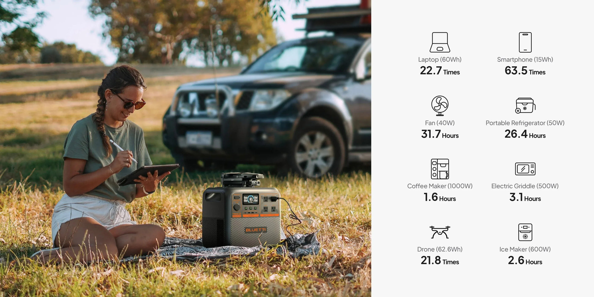 BLUETTI Premium 200 V2 for RV and outdoor power