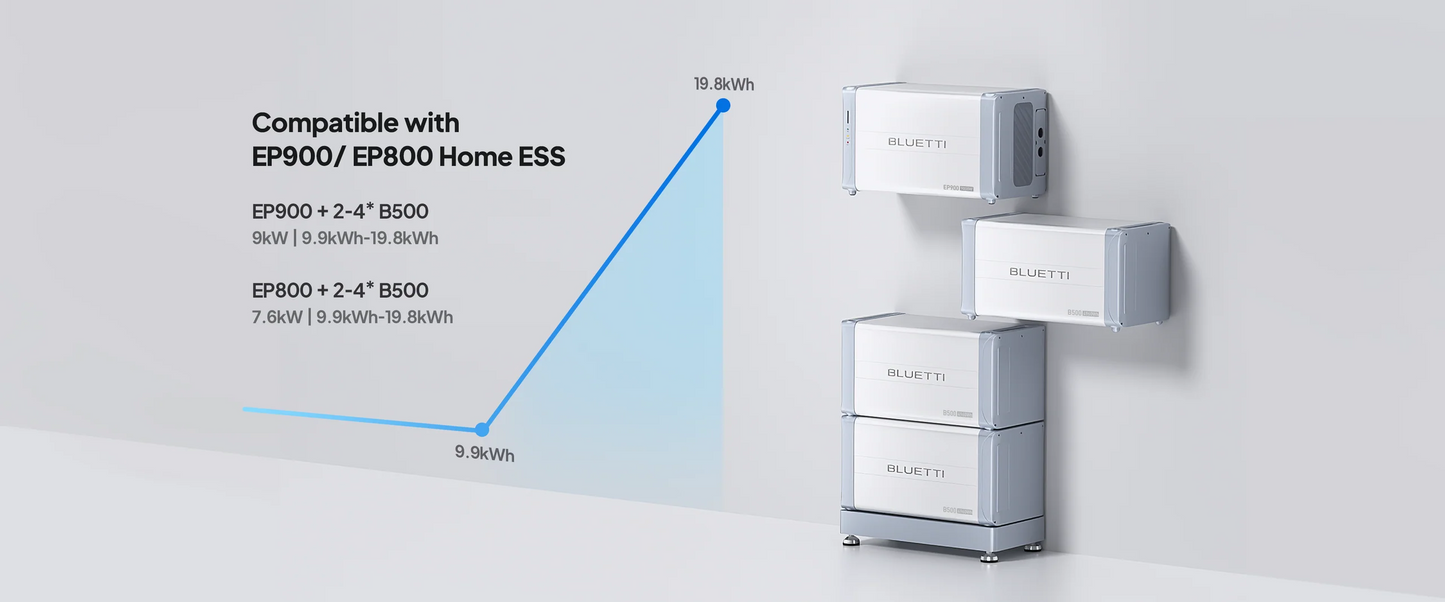 BLUETTI B500 installed home energy storage configuration