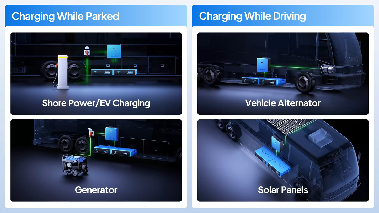 BLUETTI RV5 10kWh power kit for off-grid cabin use