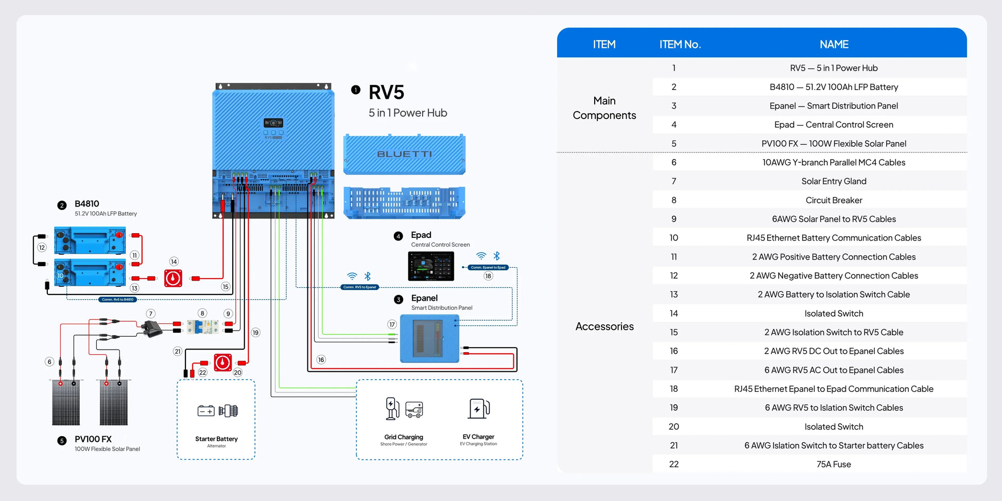 BLUETTI RV5 power kit wiring and component diagram