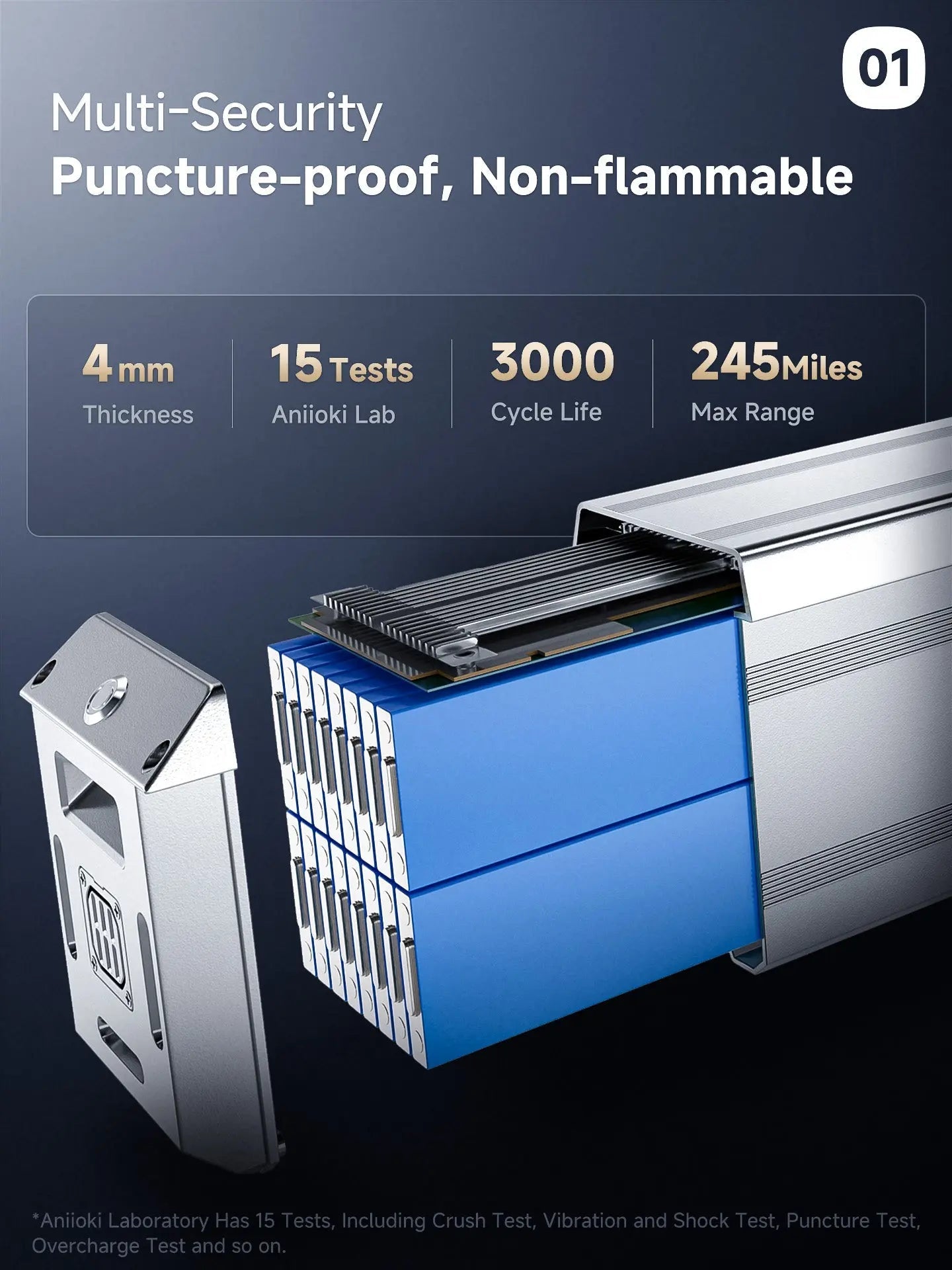 ANIIOKI A8 Pro Max 60V Dual Motor Ebike