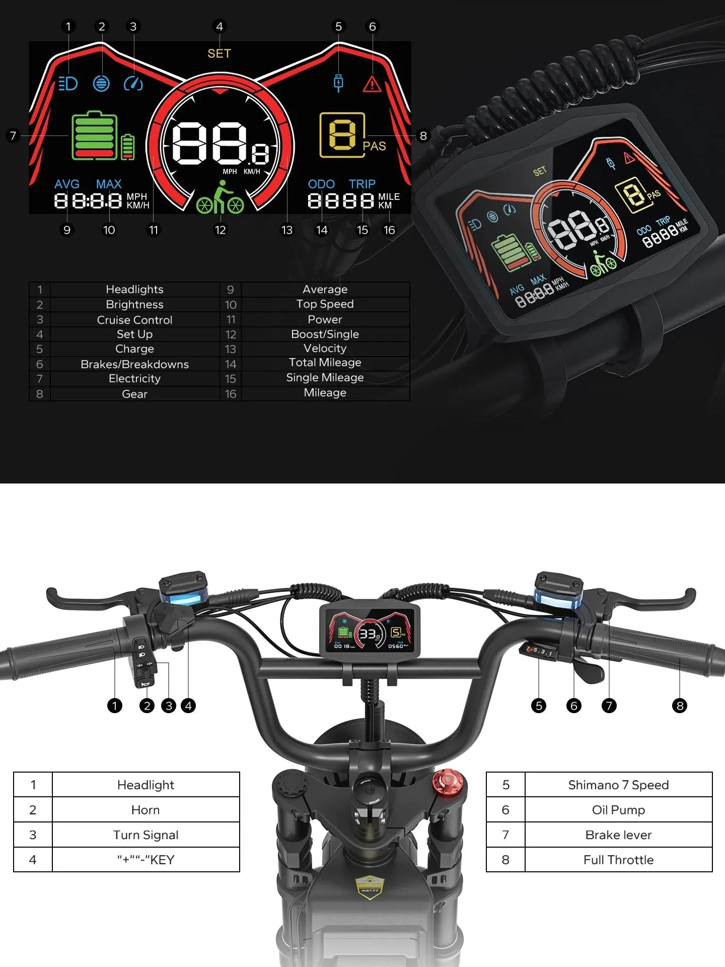 ANIIOKI AQ177 Pro Max 52V Dual Motor Ebike