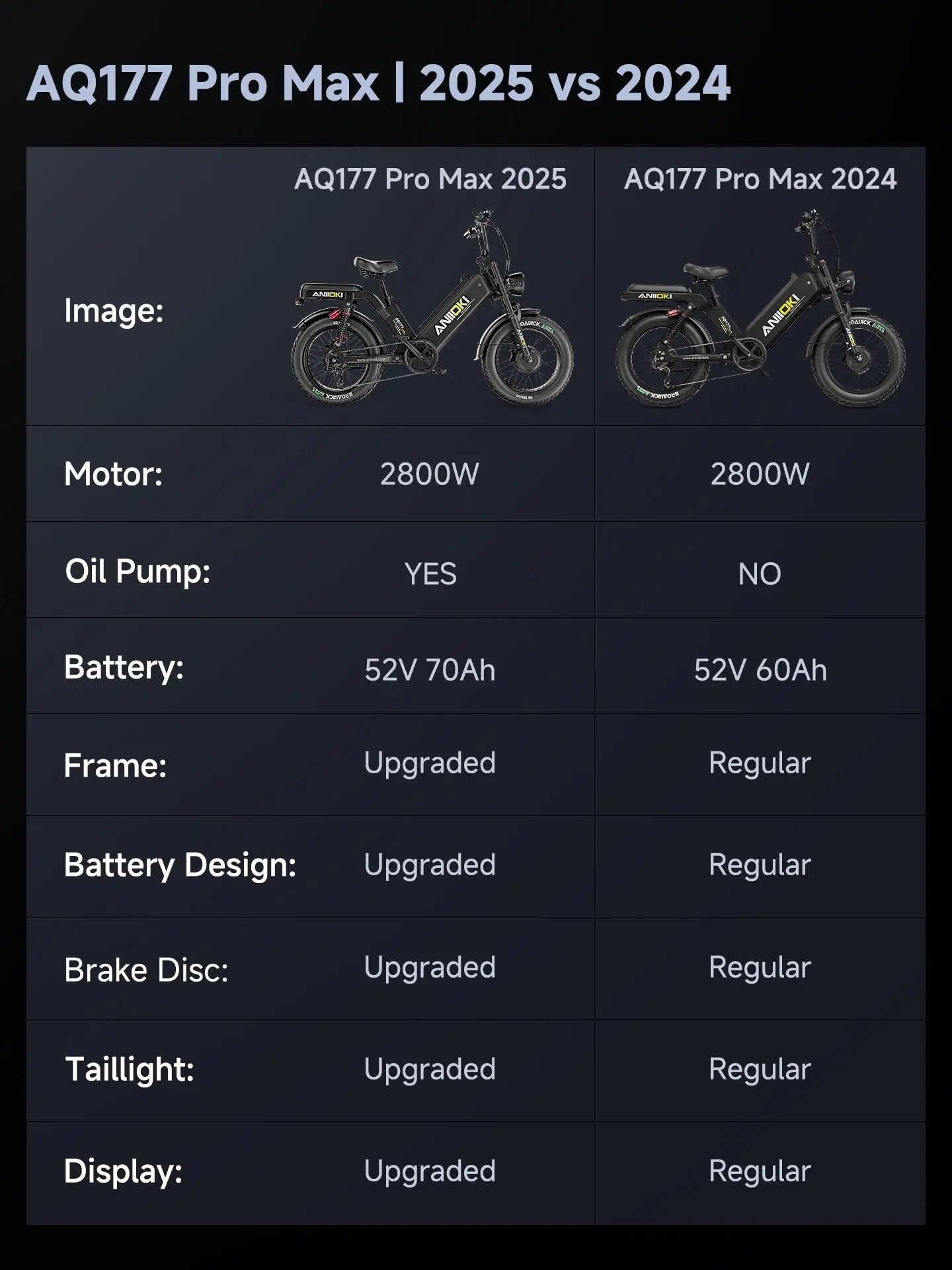 ANIIOKI AQ177 Pro Max 52V Dual Motor Ebike