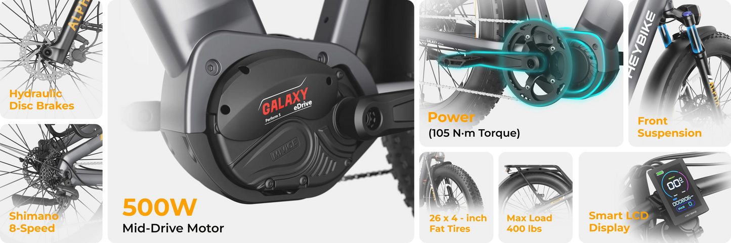 Heybike ALPHA mid-drive motor and feature graphic