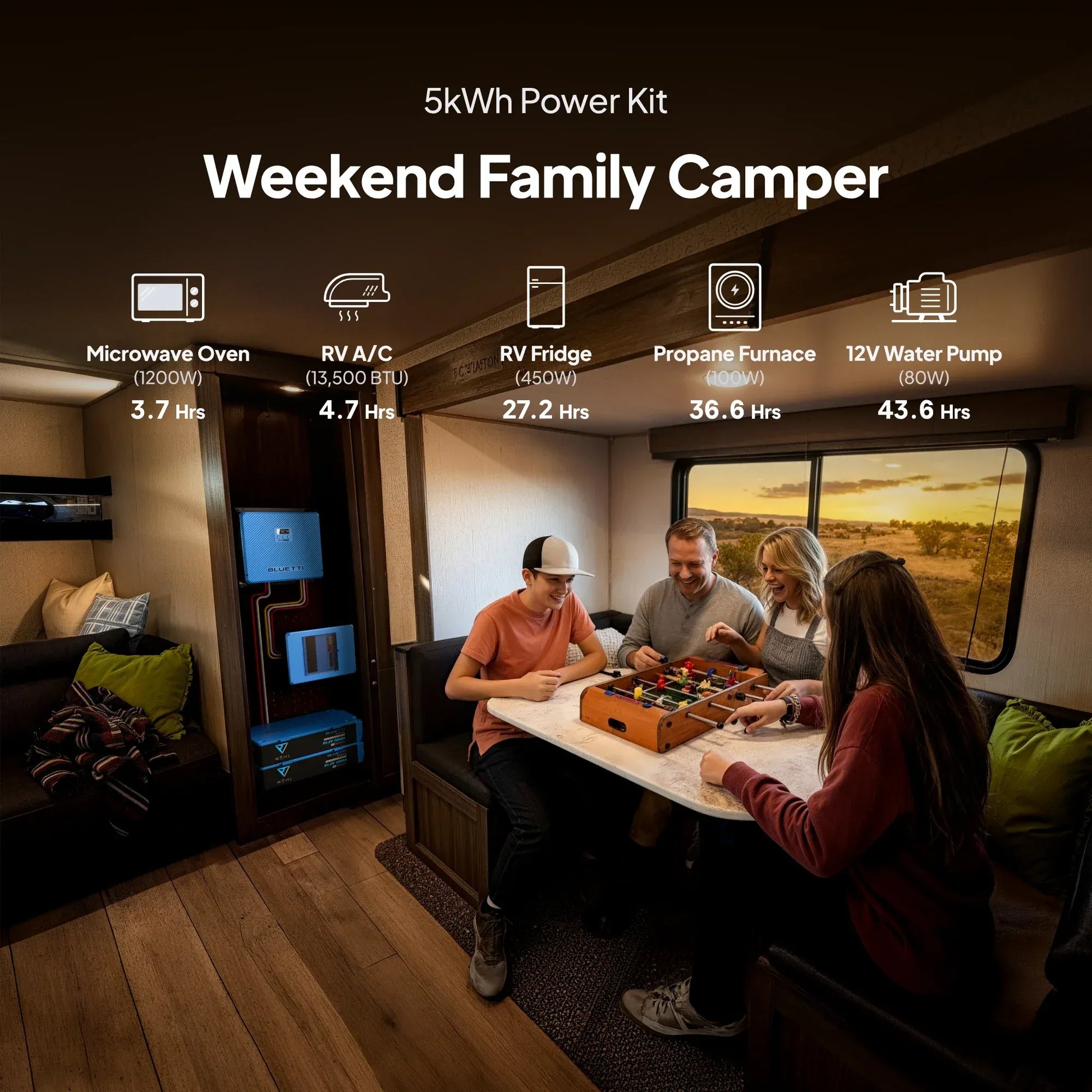 BLUETTI RV5 power system for weekend family camping