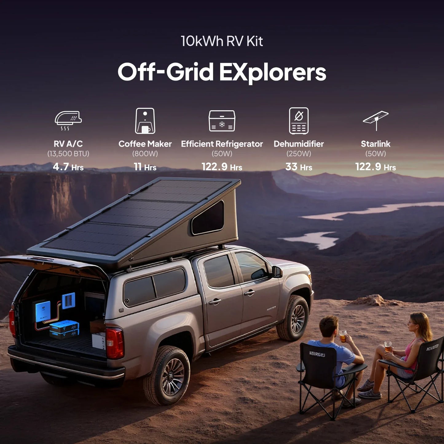 BLUETTI RV5 power system for off-grid RV travel