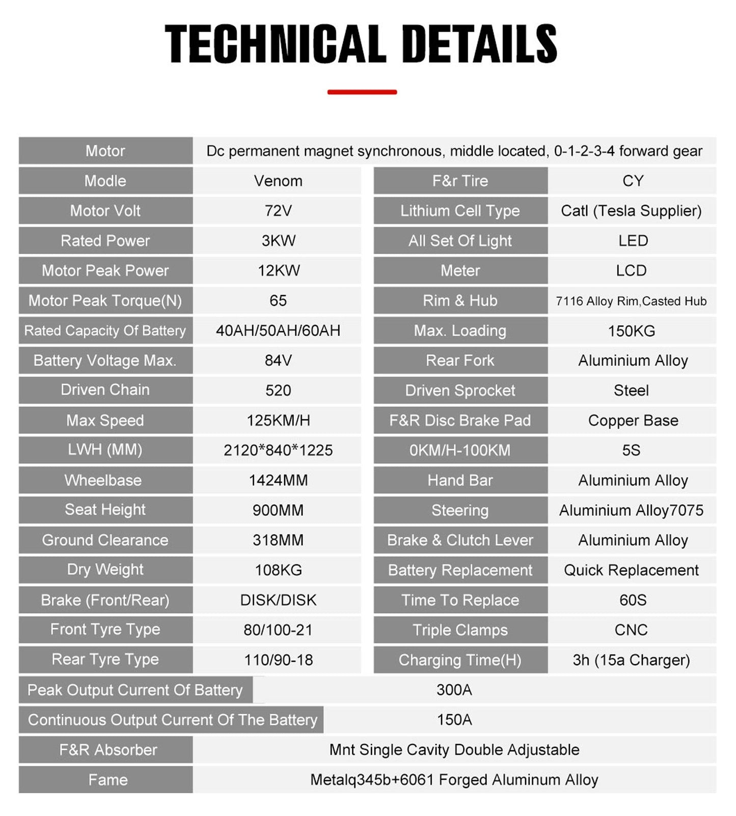 MotoTec Venom 72V 12000W Electric Dirt Bike — 77 MPH High Performance